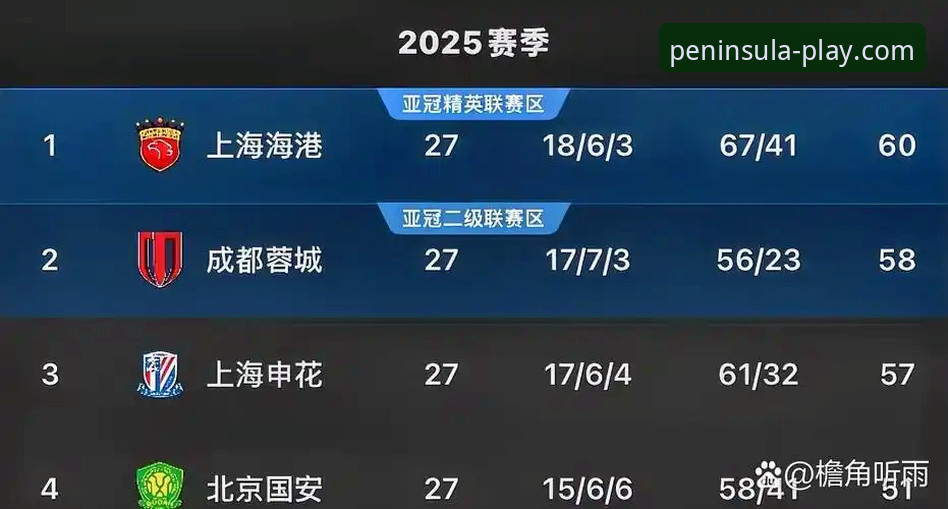 青岛海牛3-1爆冷击败上海海港完整赛事复盘指南